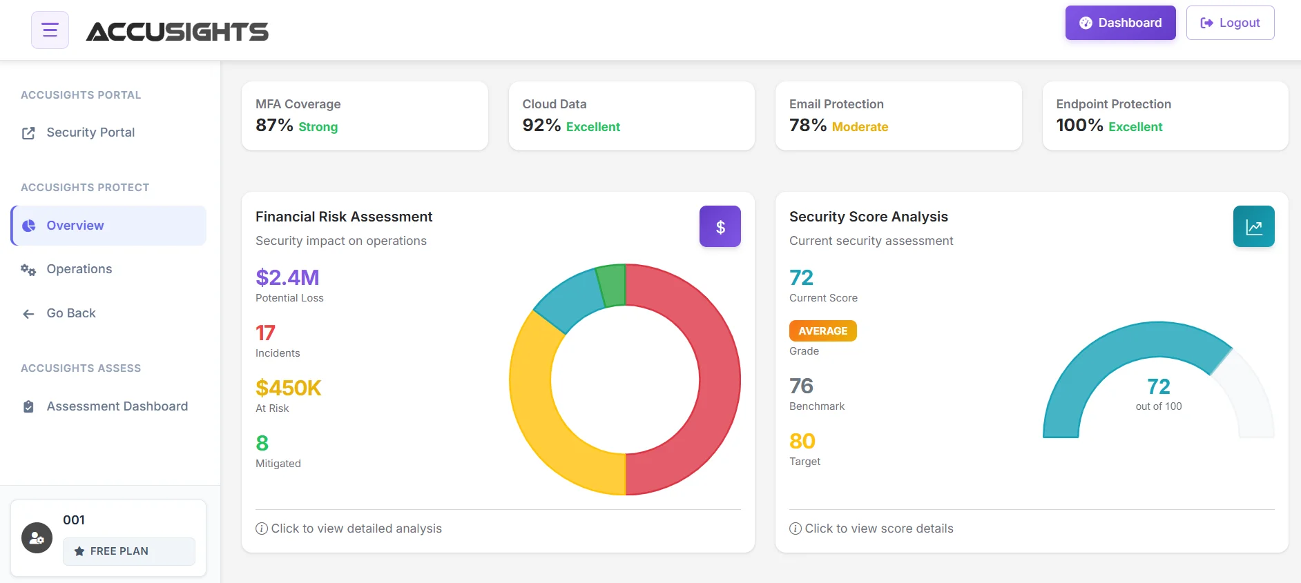 AccuSights Compliance Dashboard