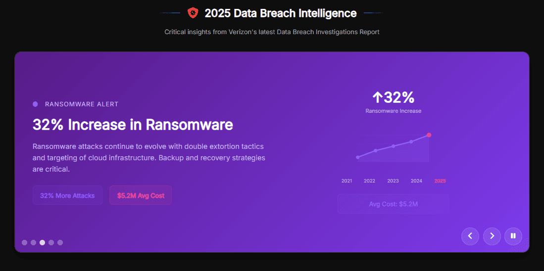 AccuSights Compliance Dashboard