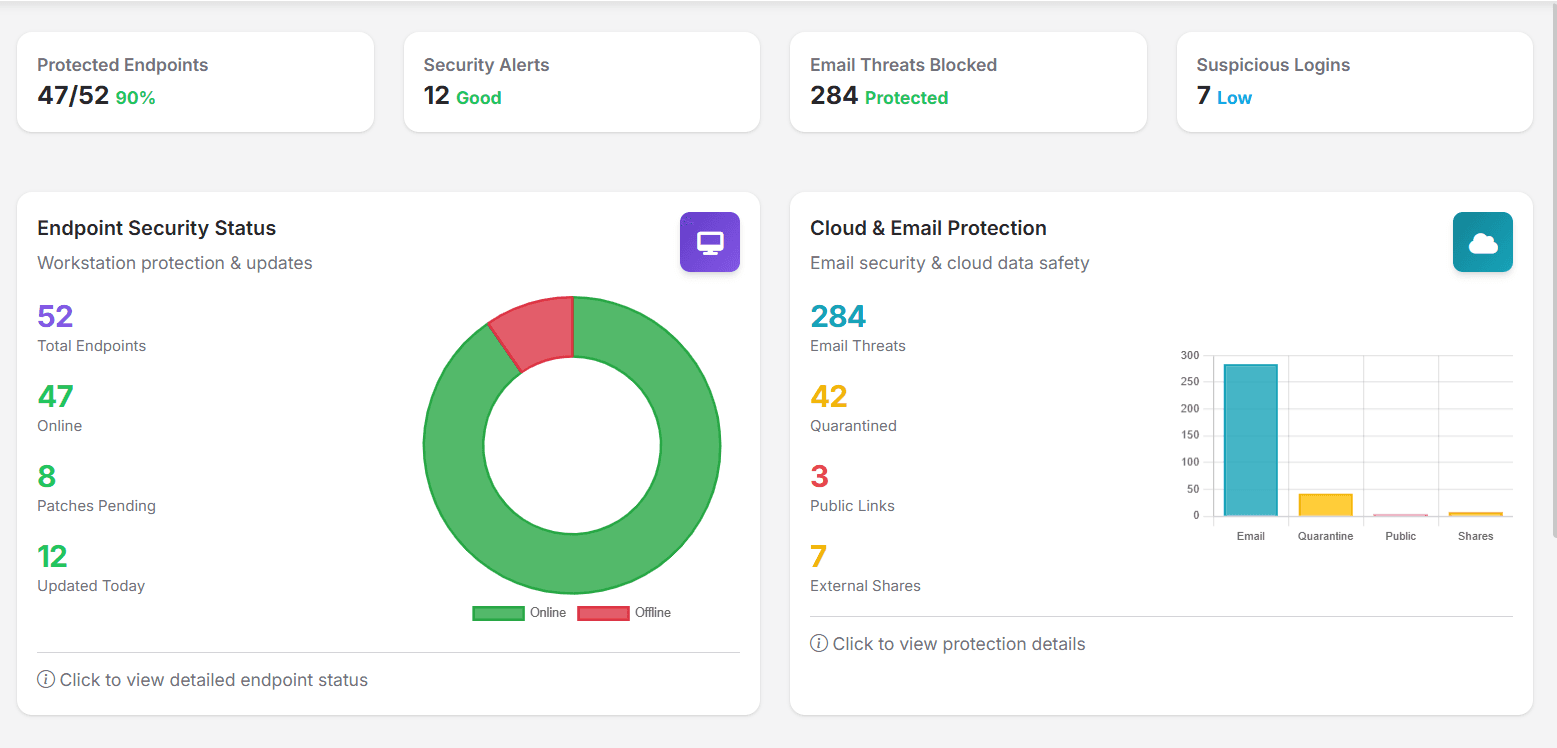 AccuSights Protect Dashboard