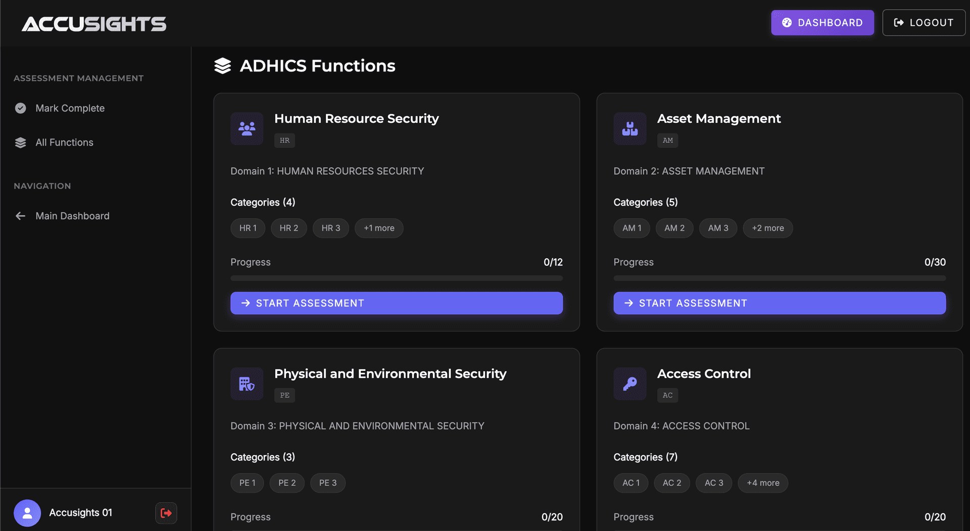 AI security assessment dashboard showing model vulnerabilities and risk analysis