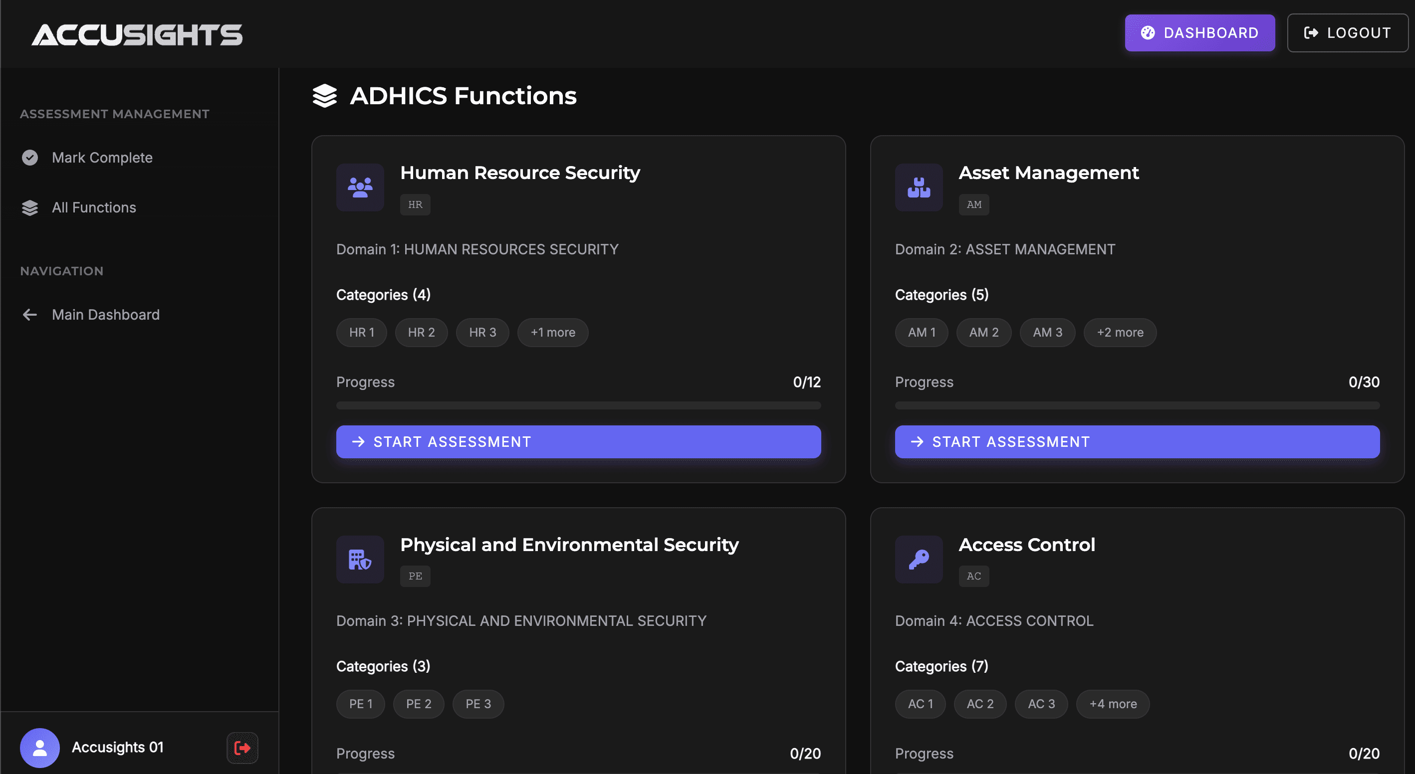 Government contractor security assessment dashboard showing compliance status and gaps