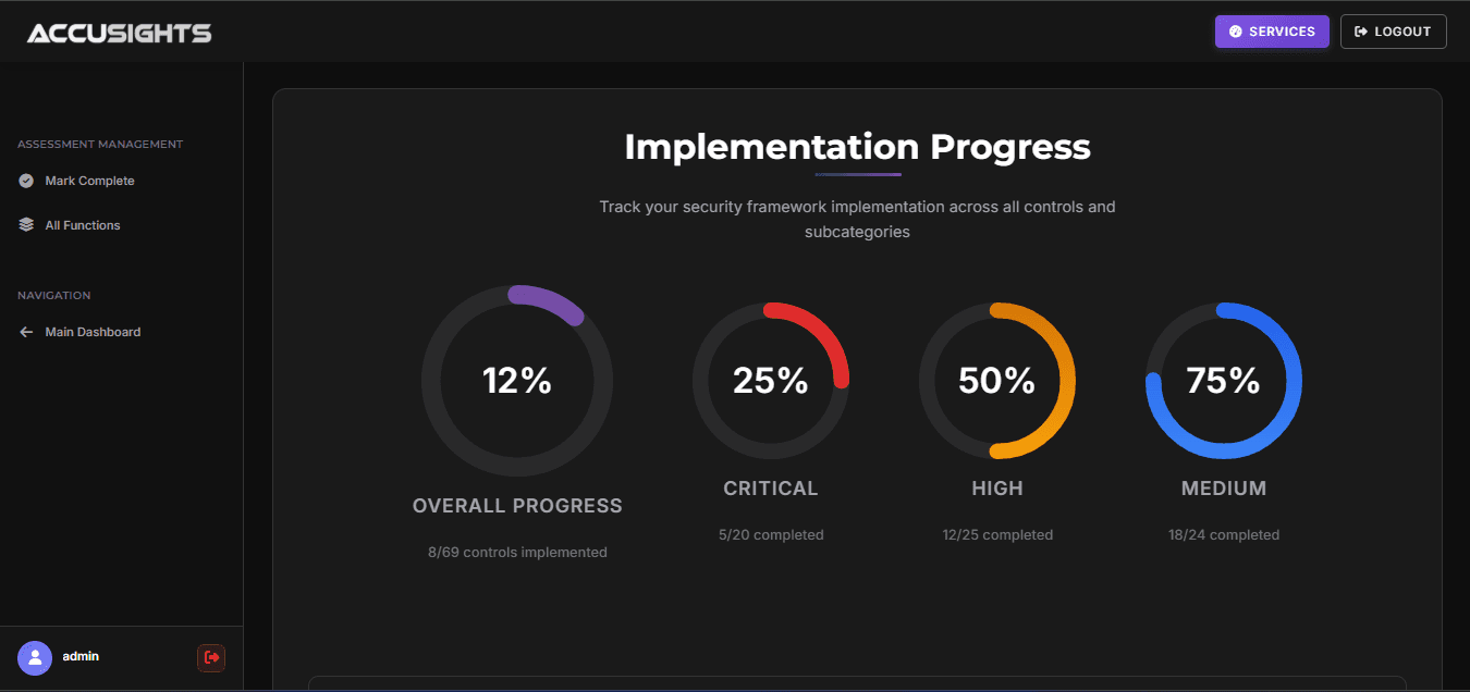 Dashboard Overview - Security Posture