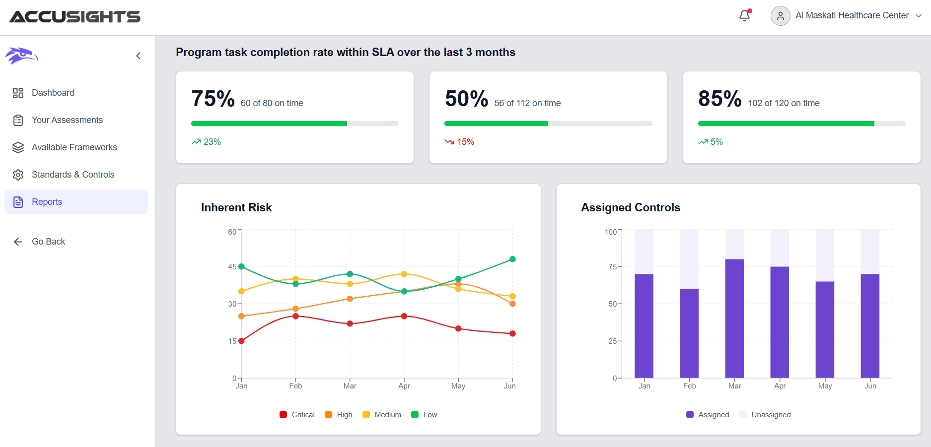 Dashboard Analytics - Threat Insights