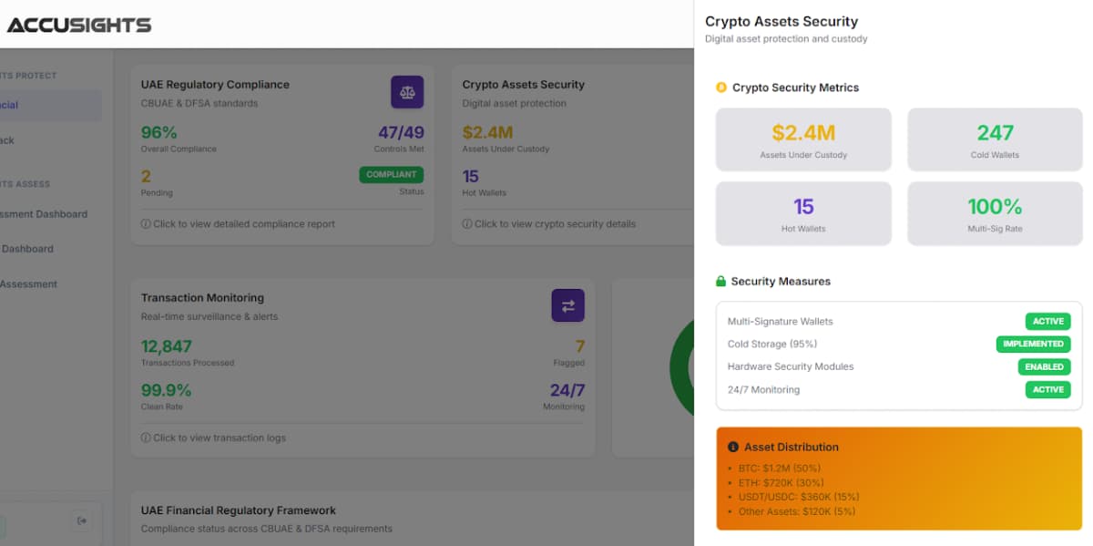 Prepare for DFSA Supervisory Visits